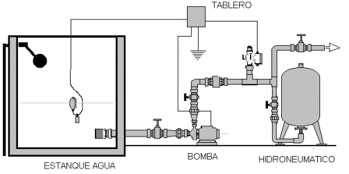 Bombas