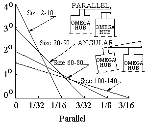 MisAlgnChrt(English)